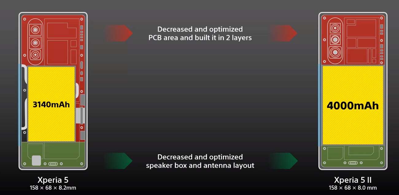 Sony Xperia 5 II zachwyca specyfikacją, ale czy tym razem się uda?