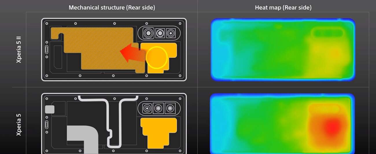 Sony Xperia 5 II zachwyca specyfikacją, ale czy tym razem się uda?