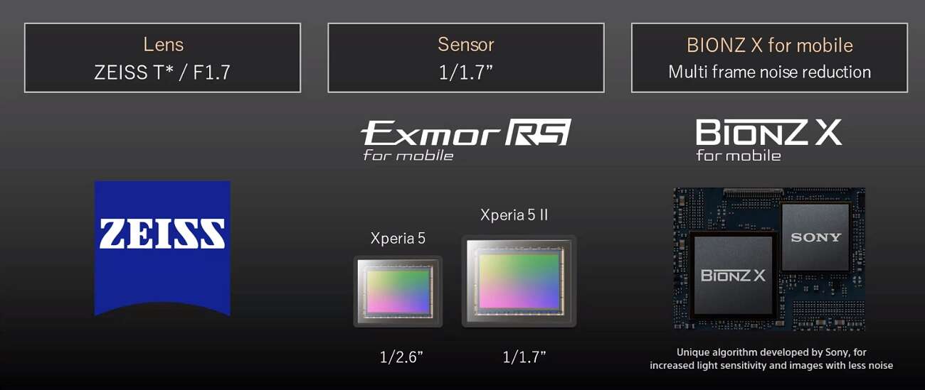 Sony Xperia 5 II zachwyca specyfikacją, ale czy tym razem się uda?