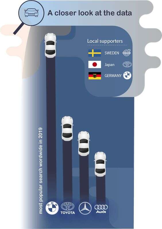 Tę markę samochodów wyszukiwaliście najczęściej w 2019 roku