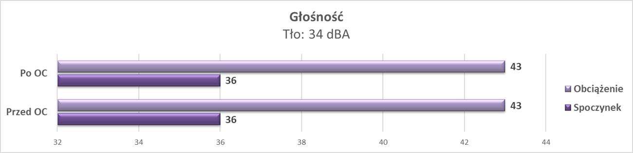 Test Gainward GeForce RTX 3080 Phoenix GS