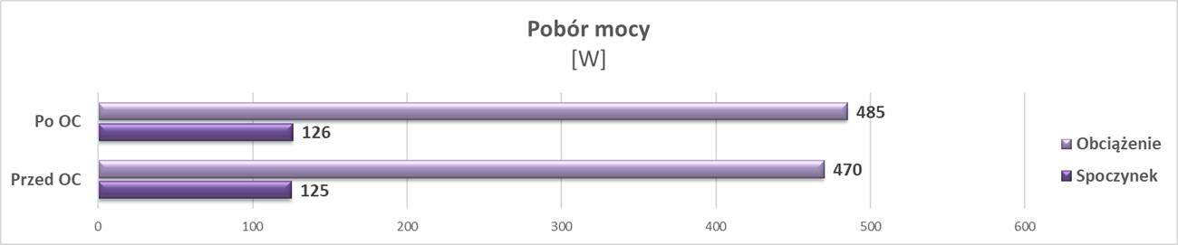 Test Gainward GeForce RTX 3080 Phoenix GS