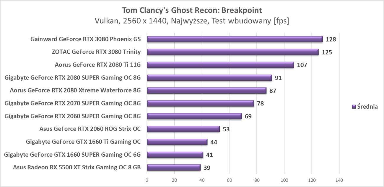 Test ZOTAC GeForce RTX 3080 Trinity