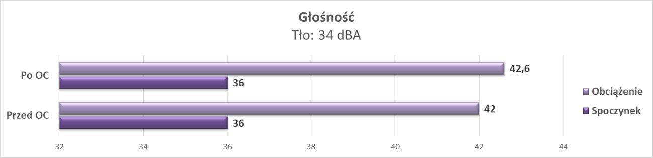 Test ZOTAC GeForce RTX 3080 Trinity