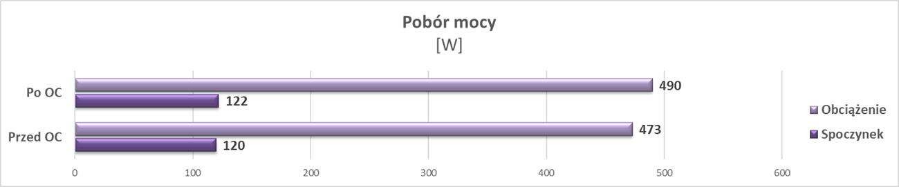 Test ZOTAC GeForce RTX 3080 Trinity