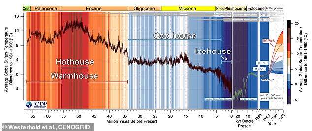 W przyszłości Ziemia może osiągnąć temperatury najwyższe od 50 mln lat