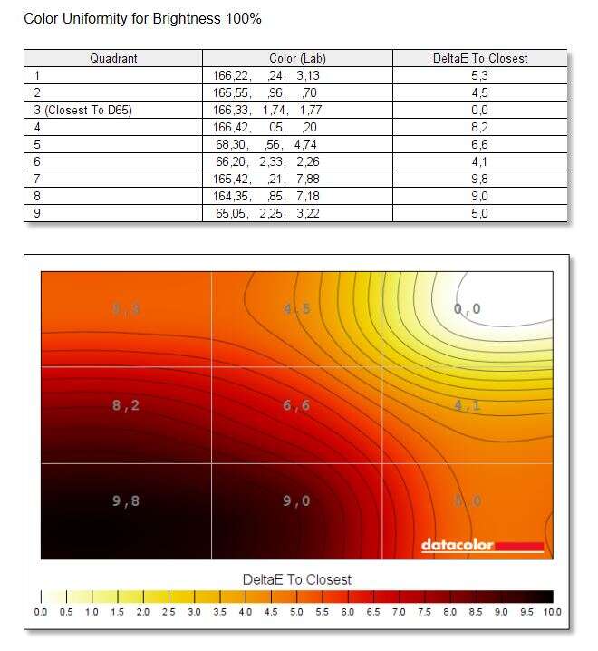 Test monitora AOC AGON AG273QZ