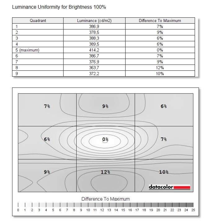 Test monitora AOC AGON AG273QZ