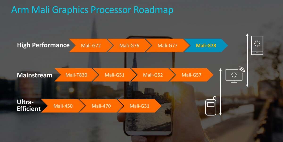 Exynos 1080 kolejnym 5 nm układem Samsunga