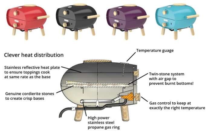 Idealny piecyk do pizzy Firepod w nowym wydaniu