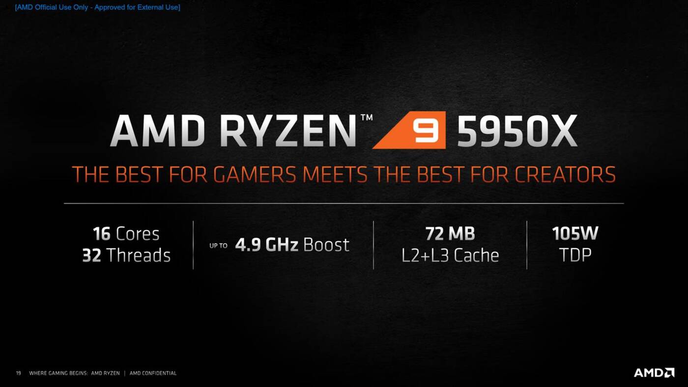 ILE? Cena nowych procesorów Ryzen 5000 na Amazonie przeraża