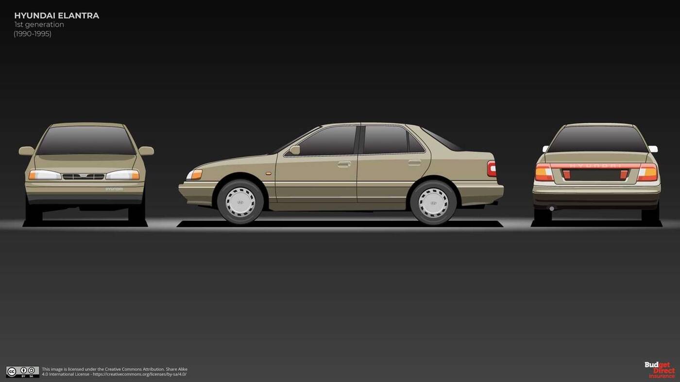Jak zmieniał się Hyundai Elantra? Podsumowanie 30 lat zmian