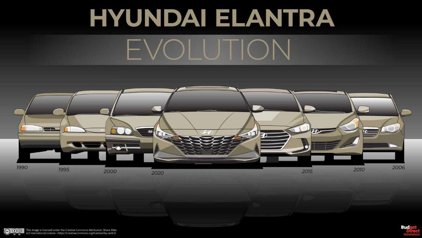 rozwój Hyundai Elantra 1990