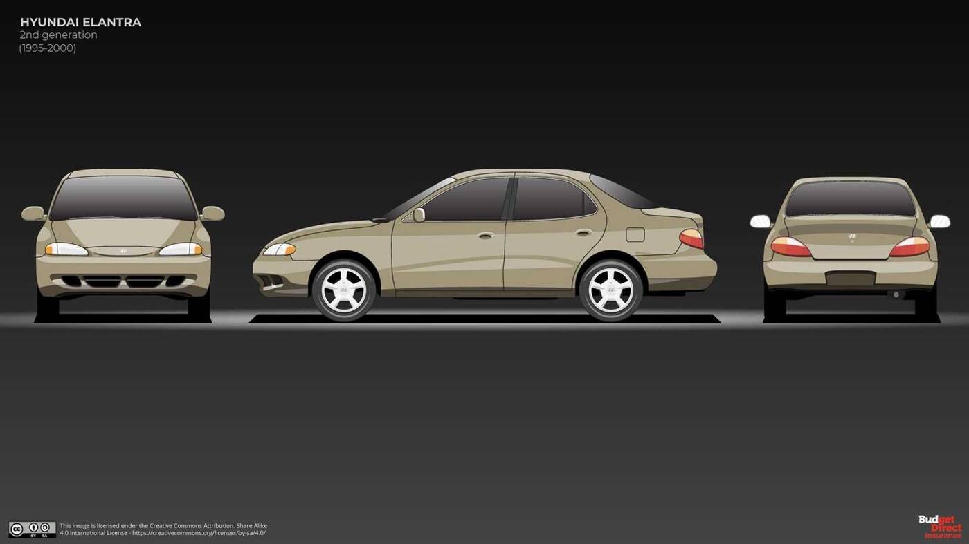 Jak zmieniał się Hyundai Elantra? Podsumowanie 30 lat zmian