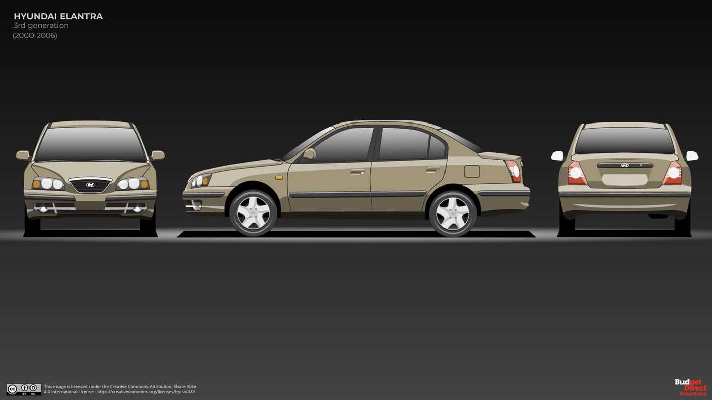 Jak zmieniał się Hyundai Elantra? Podsumowanie 30 lat zmian
