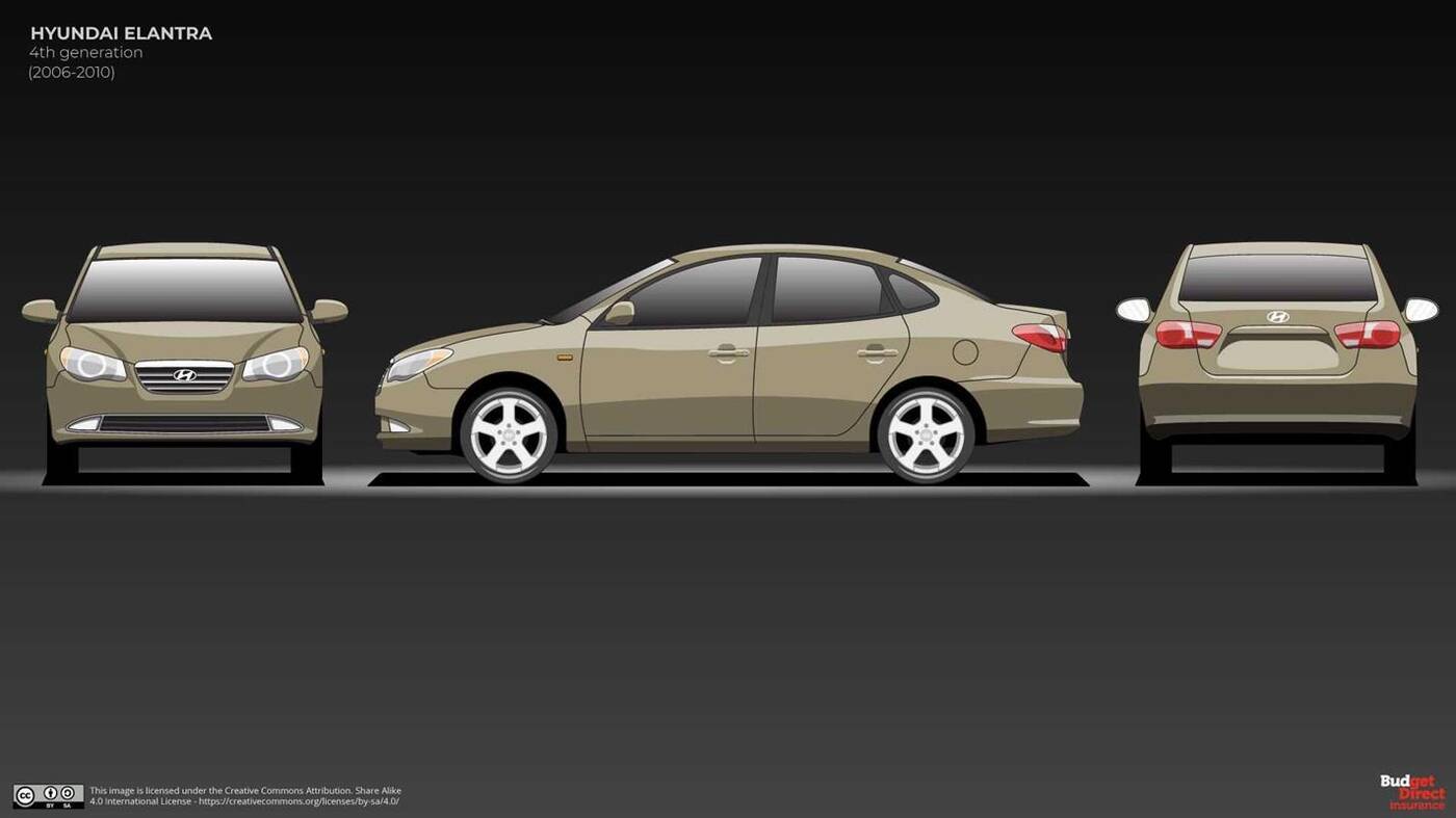 Jak zmieniał się Hyundai Elantra? Podsumowanie 30 lat zmian
