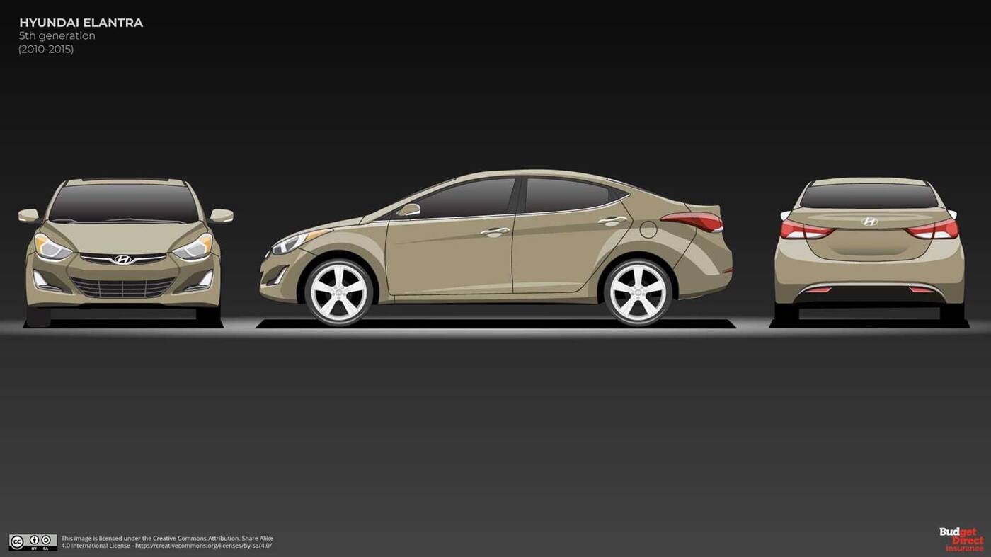 Jak zmieniał się Hyundai Elantra? Podsumowanie 30 lat zmian