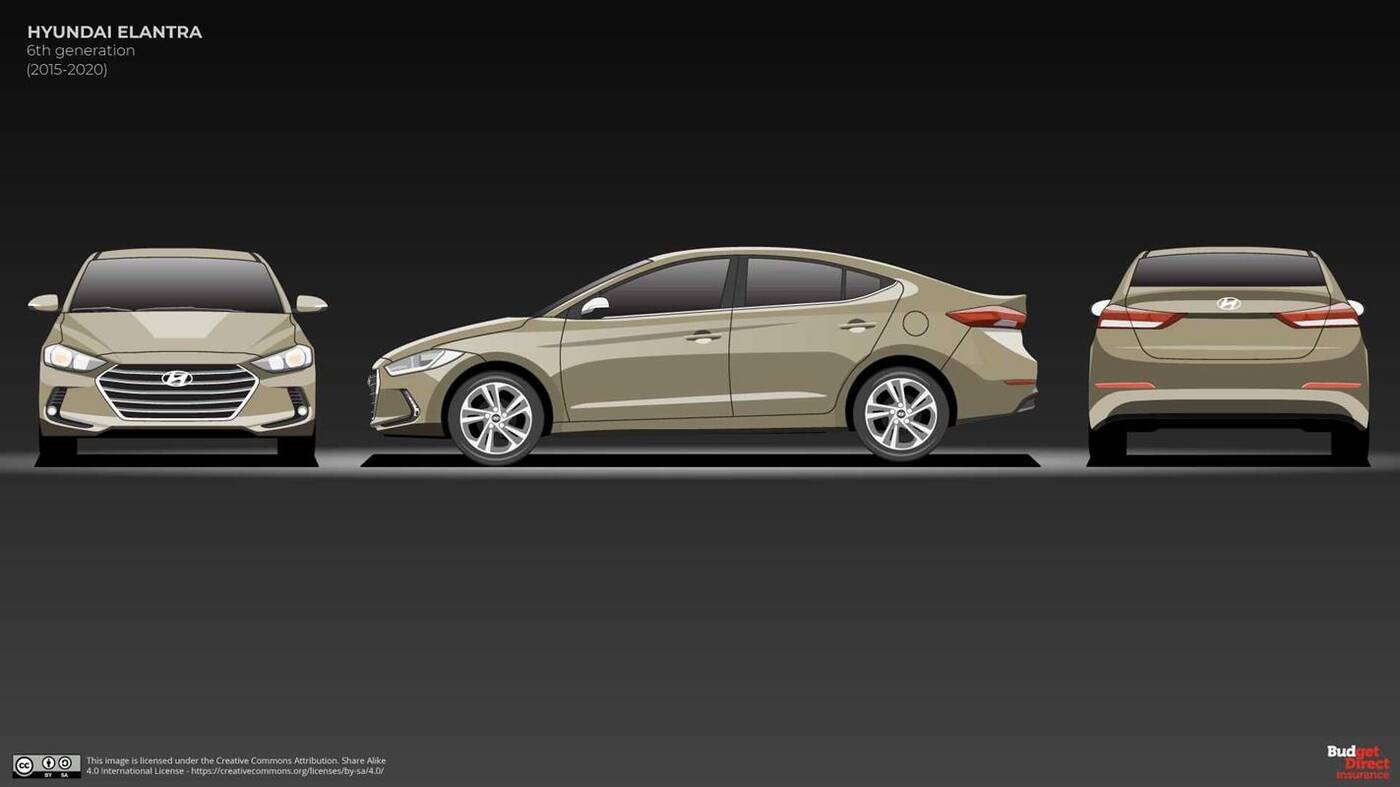 Jak zmieniał się Hyundai Elantra? Podsumowanie 30 lat zmian