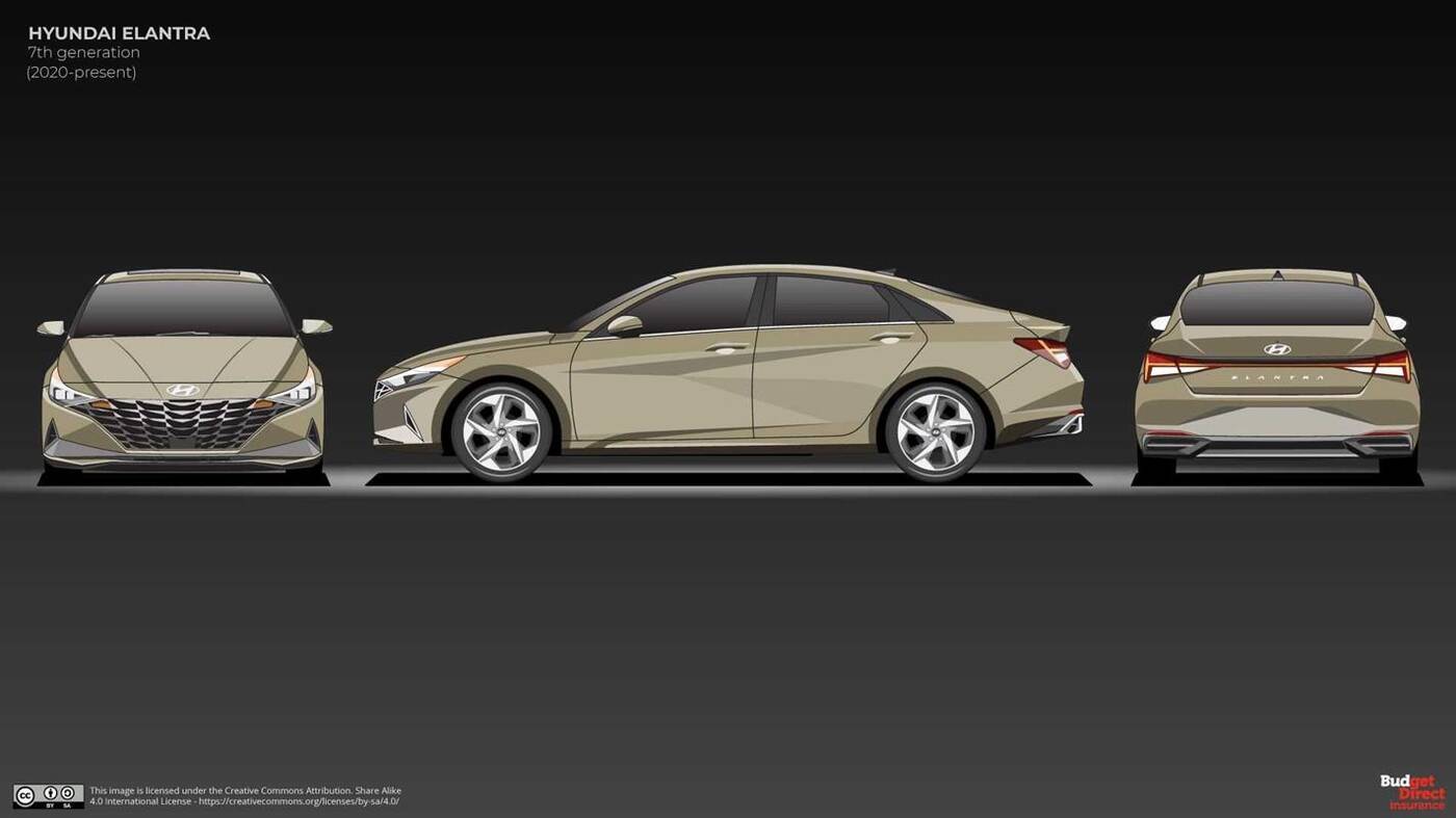 Jak zmieniał się Hyundai Elantra? Podsumowanie 30 lat zmian