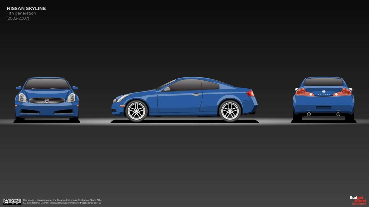 Jak zmieniał się Nissan Skyline? Obejrzyjcie podsumowanie 63 lat