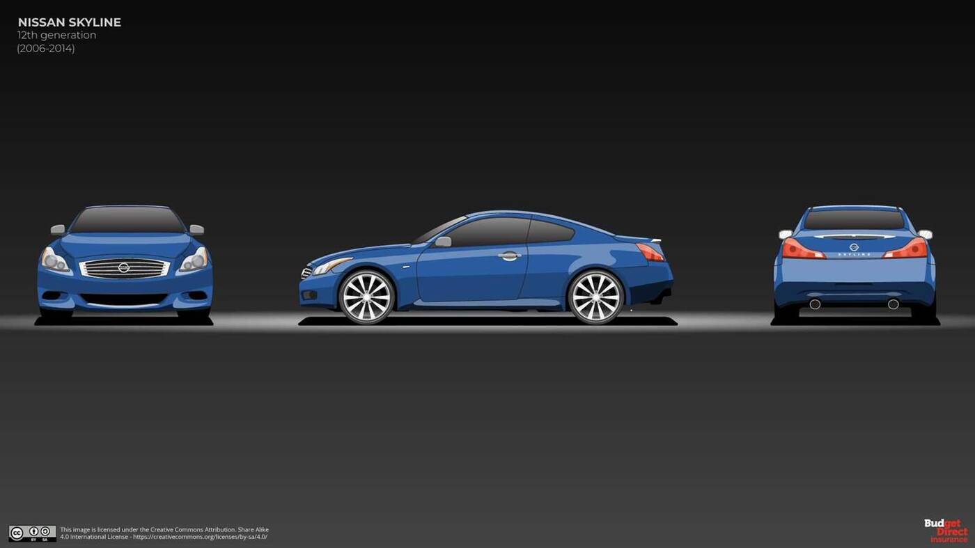 Jak zmieniał się Nissan Skyline? Obejrzyjcie podsumowanie 63 lat