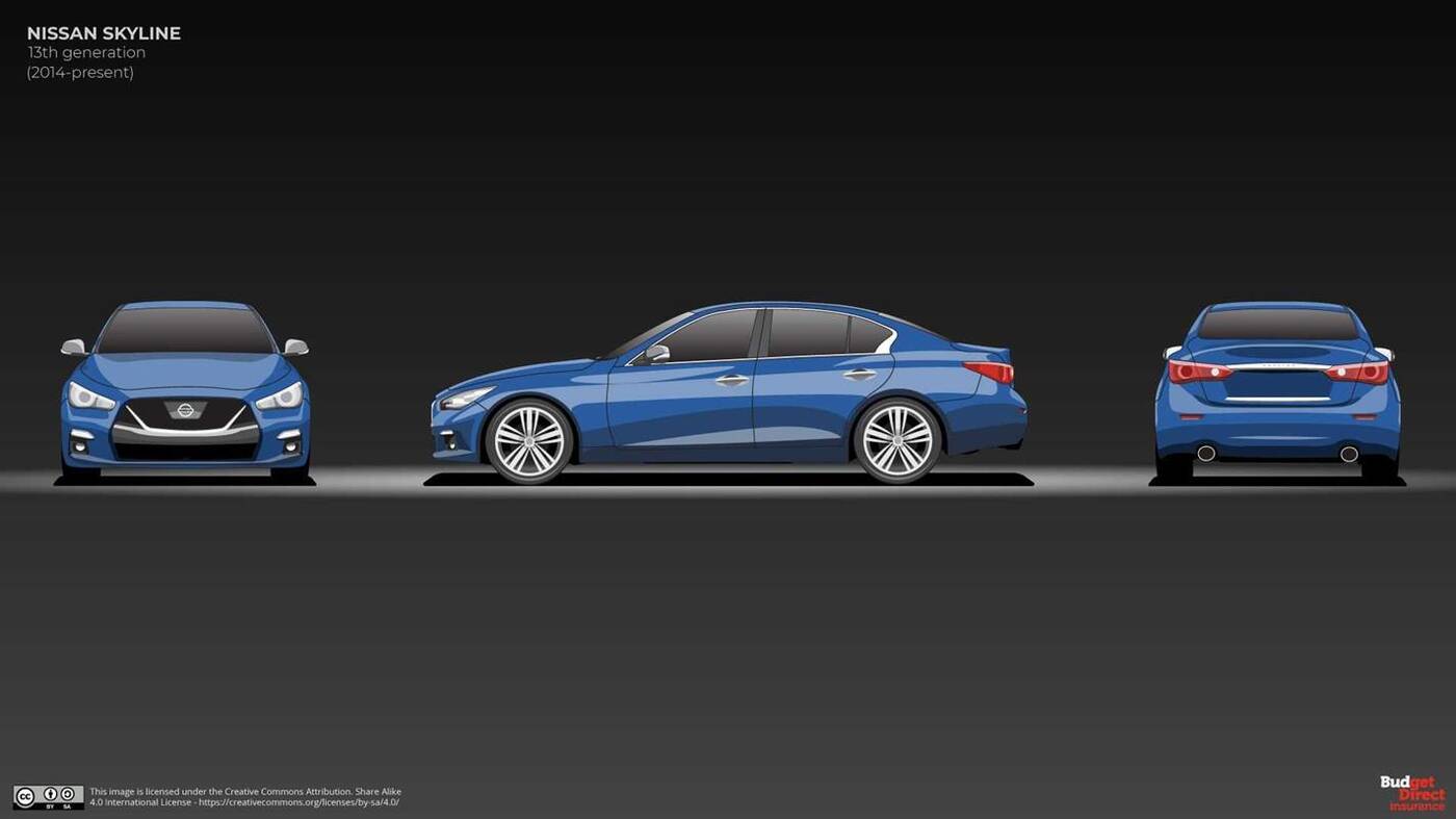 Jak zmieniał się Nissan Skyline? Obejrzyjcie podsumowanie 63 lat