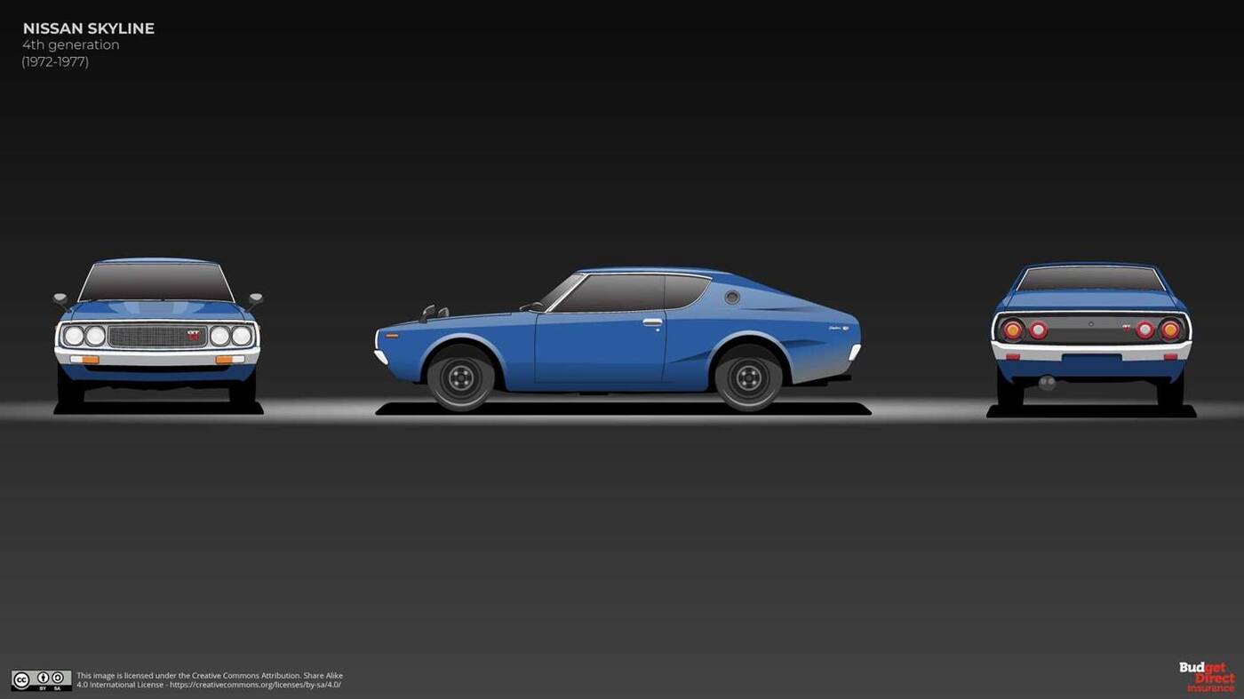 Jak zmieniał się Nissan Skyline? Obejrzyjcie podsumowanie 63 lat