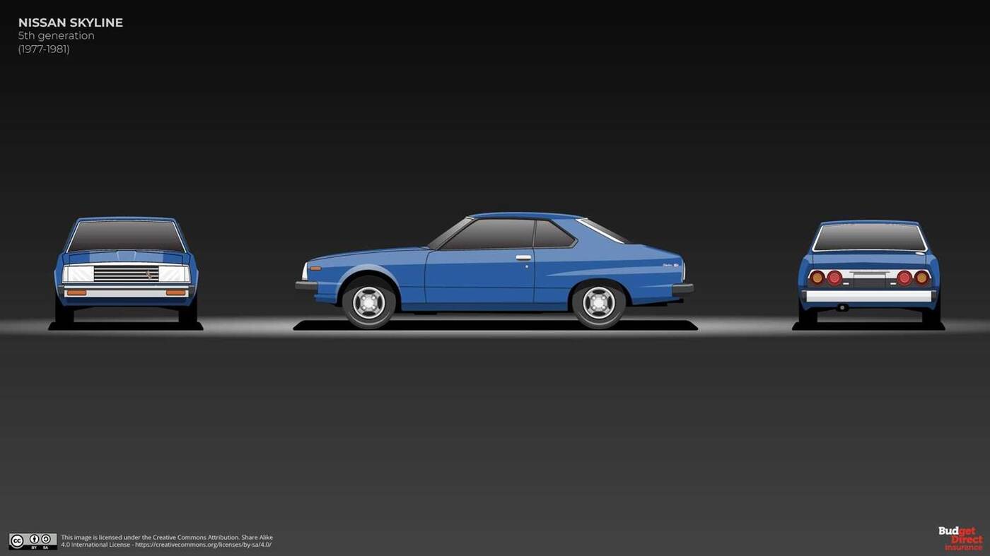 Jak zmieniał się Nissan Skyline? Obejrzyjcie podsumowanie 63 lat
