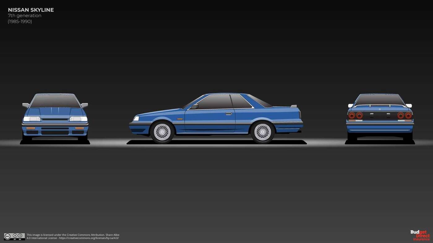 Jak zmieniał się Nissan Skyline? Obejrzyjcie podsumowanie 63 lat