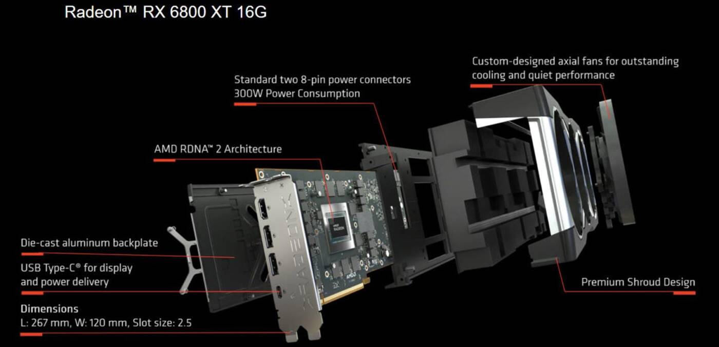 Referencyjne karty Radeon RX 6800 w wykonaniu Gigabyte