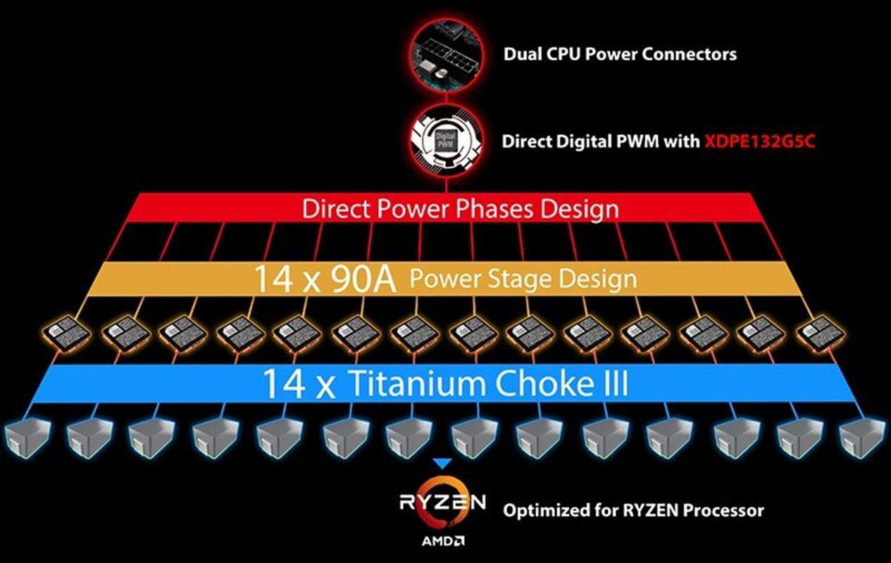 Oto nowe flagowe płyty MSI B550 dla Ryzenów. Seria MEG zalicza debiut