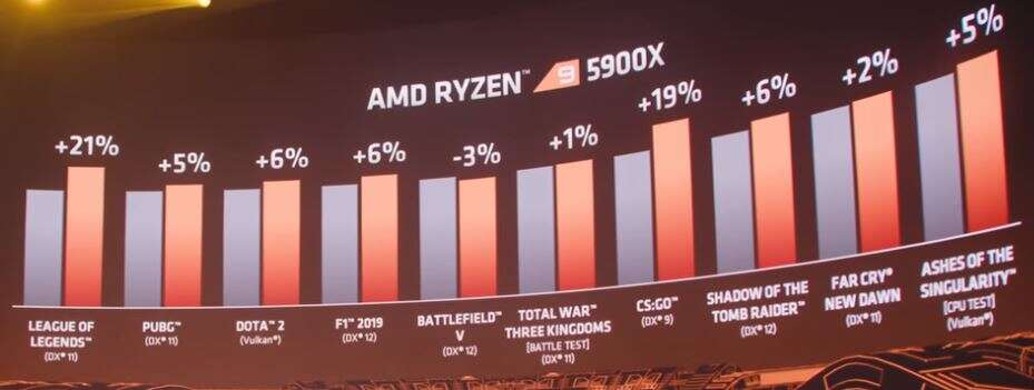 Czy warto kupić teraz komputer do gier?