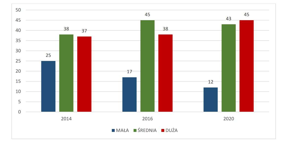 Czas mija a Polacy dalej wierzą, że 5G wywołuje Koronawirusa