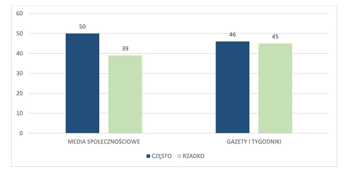 Czas mija a Polacy dalej wierzą, że 5G wywołuje Koronawirusa