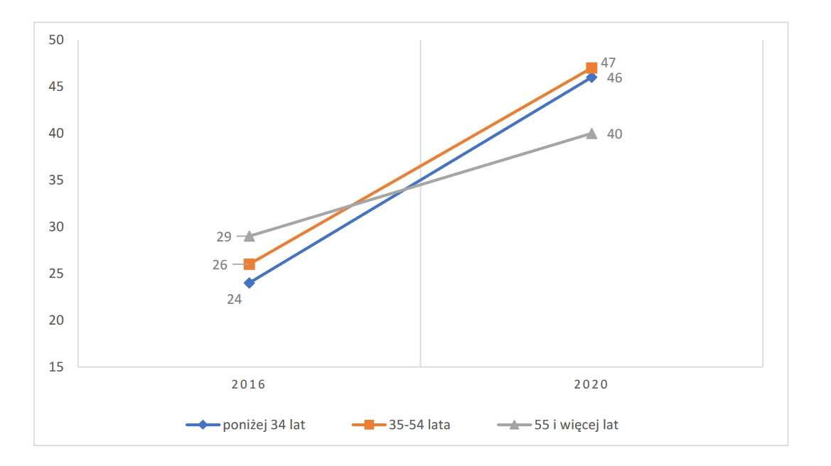 Czas mija a Polacy dalej wierzą, że 5G wywołuje Koronawirusa