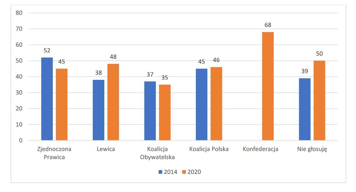 Czas mija a Polacy dalej wierzą, że 5G wywołuje Koronawirusa