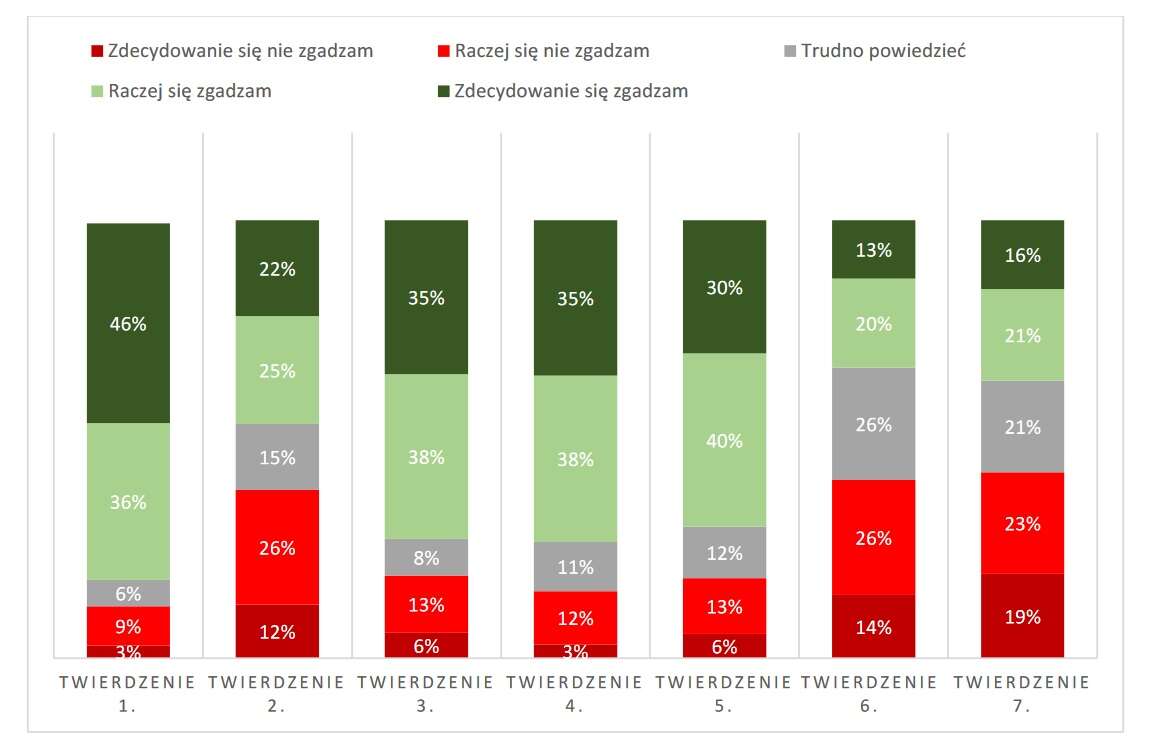 Czas mija a Polacy dalej wierzą, że 5G wywołuje Koronawirusa