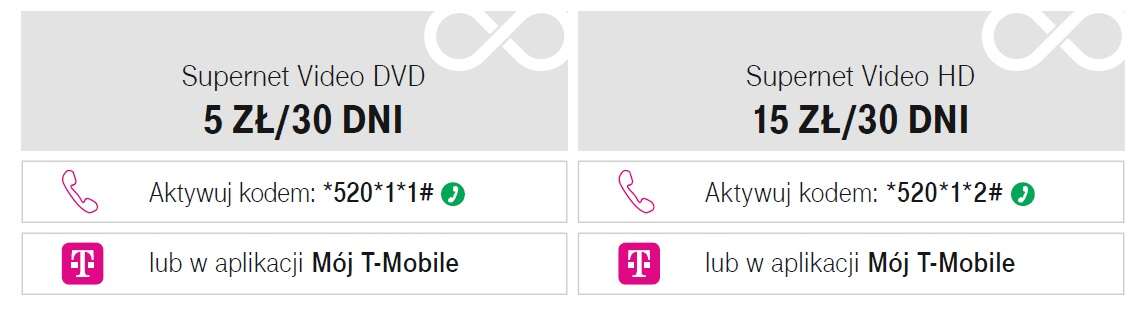 T-Mobile GO! to nowa oferta na kartę, która namiesza na rynku