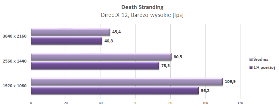 Test Shuttle XPC Cube SH370R8