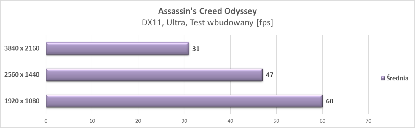 Test Shuttle XPC Cube SH370R8