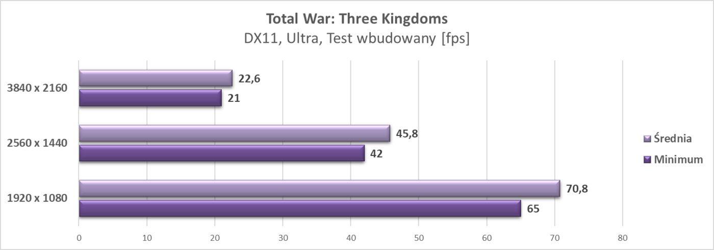 Test Shuttle XPC Cube SH370R8