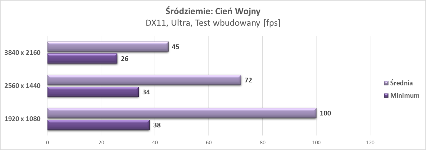 Test Shuttle XPC Cube SH370R8