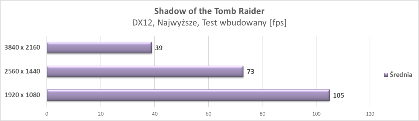 Test Shuttle XPC Cube SH370R8