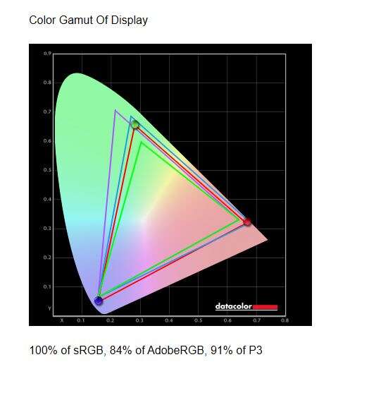 Test monitora AOC AGON AG273QZ