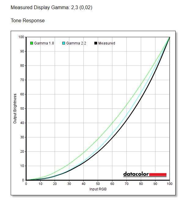Test monitora AOC AGON AG273QZ