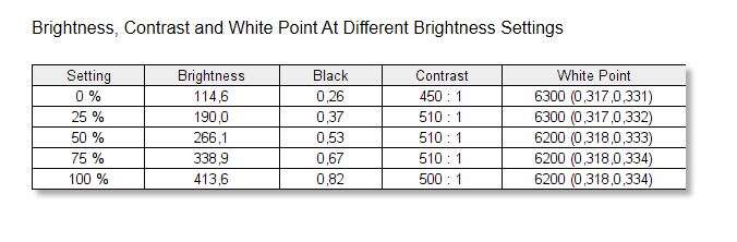 Test monitora AOC AGON AG273QZ