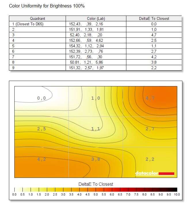 Test monitora AOC AGON AG273QZ