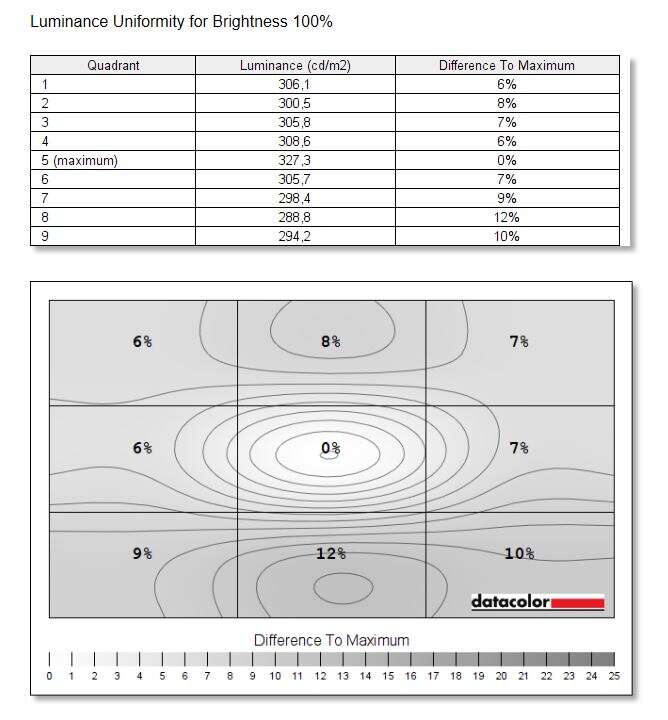 Test monitora AOC AGON AG273QZ