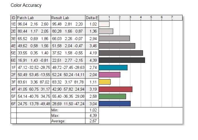 Test monitora AOC AGON AG273QZ
