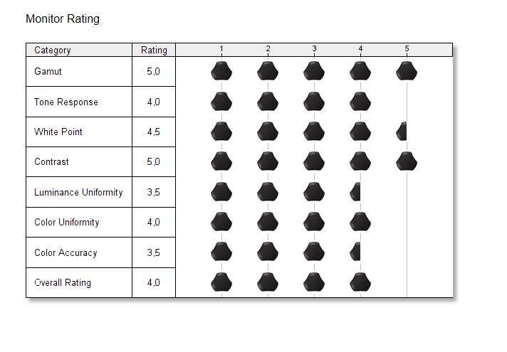 Test monitora AOC AGON AG273QZ